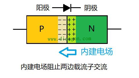 PN结为什么可以单向导电？PN结单向导电原理
