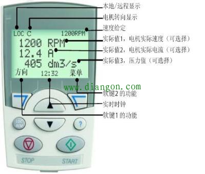 国产森兰变频器控制面板按键功能图解