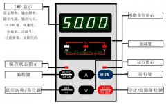 国产森兰变频器控制面板按键功能图解