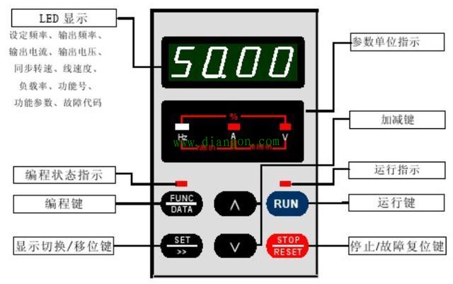 国产森兰变频器控制面板按键功能图解