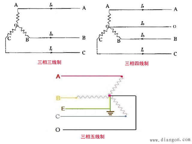 三相三线制与三相四线制及三相五线制配电电路的区别