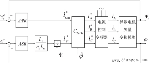 按转子磁链定向的矢量控制方程及其解耦作用