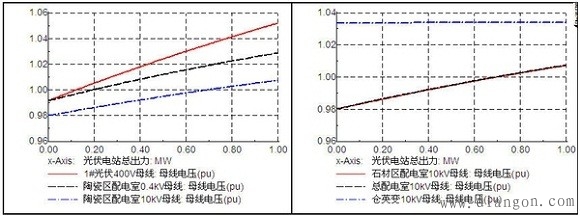 电压偏差标准和抑制措施 电压偏差标准和抑制措施