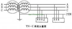 农村住宅TN-C系统从安全角度考虑存在哪些问题，作为电工的你知道吗？