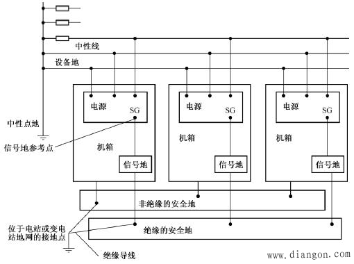 PLC控制系统布线的抗干扰设计 PLC控制系统布线的抗干扰设计