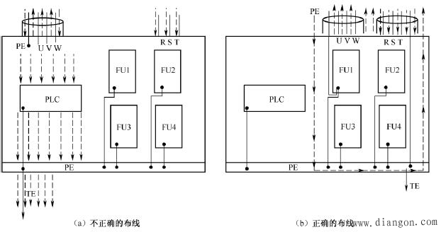 PLC控制系统布线的抗干扰设计 PLC控制系统布线的抗干扰设计