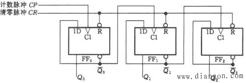 二进制异步计数器与二进制同步计数器