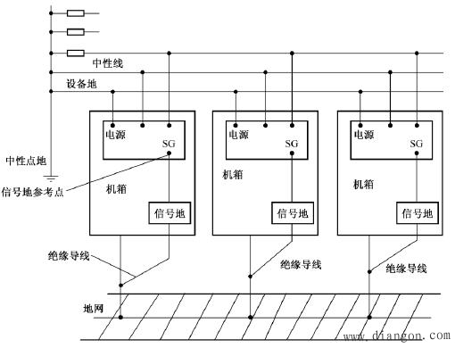 PLC控制系统布线的抗干扰设计 PLC控制系统布线的抗干扰设计