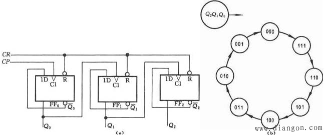 二进制异步计数器与二进制同步计数器