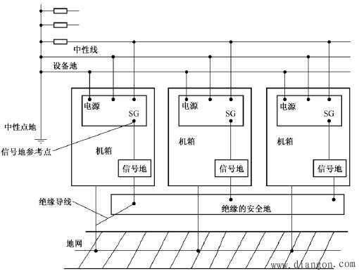 PLC控制系统布线的抗干扰设计 PLC控制系统布线的抗干扰设计