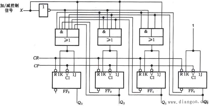 二进制异步计数器与二进制同步计数器