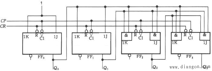 二进制异步计数器与二进制同步计数器