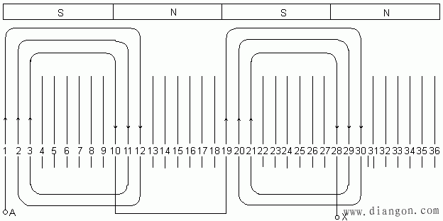 电动机三相单层绕组