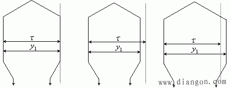 电动机三相单层绕组