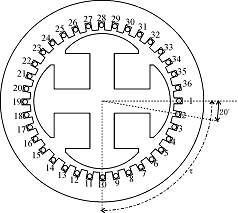 电动机三相单层绕组