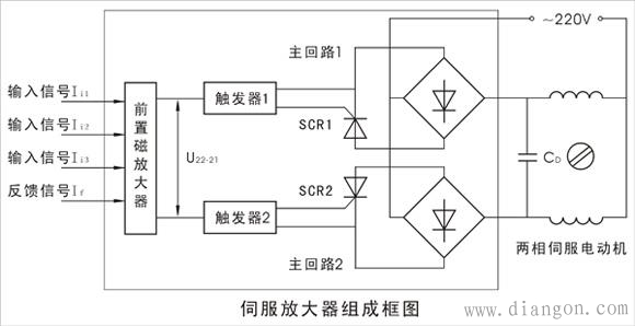 伺服放大器作用原理图解