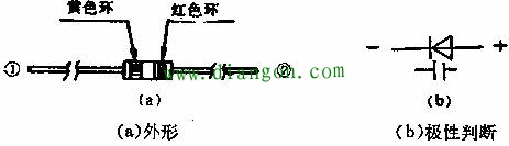 变容二极管的构造原理和检测方法图解