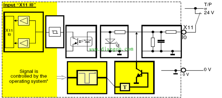 安全plc与普通plc的区别 安全plc与普通plc的区别