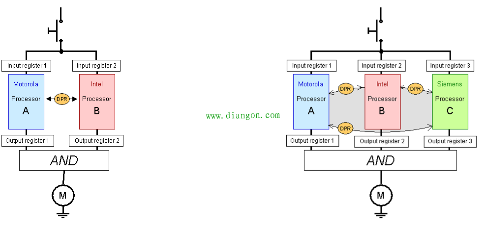 安全plc与普通plc的区别 安全plc与普通plc的区别