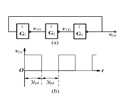 RC环形振荡器 RC环形振荡器
