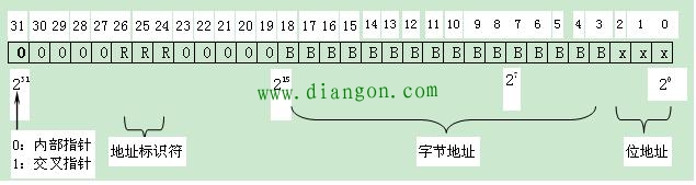 PLC间接寻址与直接寻址 PLC间接寻址与直接寻址