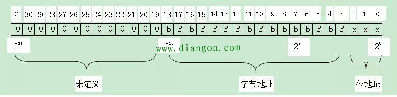 PLC间接寻址与直接寻址 PLC间接寻址与直接寻址