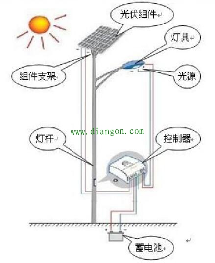 浅谈光伏发电技术在农村应用的前景 浅谈光伏发电技术在农村应用的前景