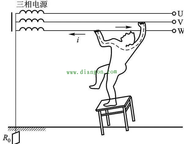 人体触电是电压触电还是电流触电? 人体触电是电压触电还是电流触电?