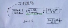红外传感器的工作流程图