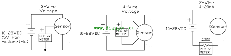 压力传感器、压力换能器和压力变送器的区别 压力传感器、压力换能器和压力变送器的区别