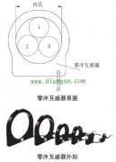 什么是零序互感器?零序互感器作用详解