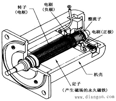直流电动机及其控制