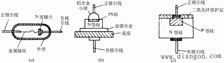 晶体二极管的结构、符号、类型 晶体二极管的结构、符号、类型
