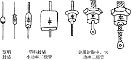 晶体二极管的结构、符号、类型 晶体二极管的结构、符号、类型