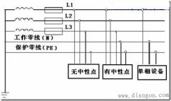 三相五线_三相五线制系统_三相五线制接线图