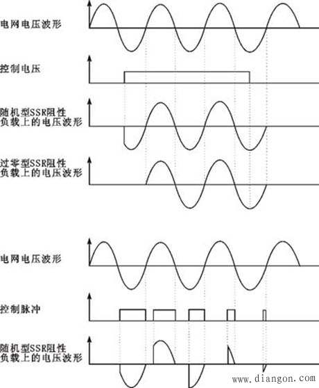 过零型SSR与随机型SSR的区别