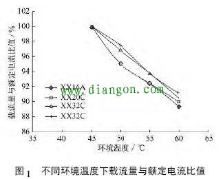 影响断路器载流量的因素分析 影响断路器载流量的因素分析