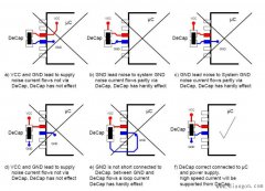 退耦电容PCB布局