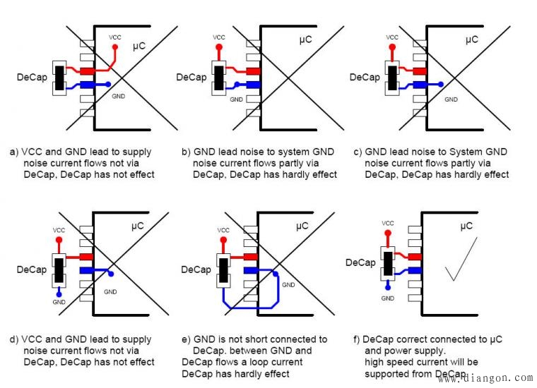 退耦电容PCB布局