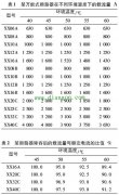 影响断路器载流量的因素分析