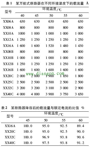 影响断路器载流量的因素分析 影响断路器载流量的因素分析