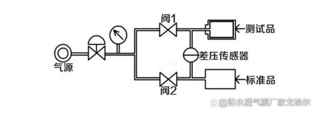 什么是差压式（也称对比式）气密性检测仪？