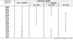 编码方式与编码转换