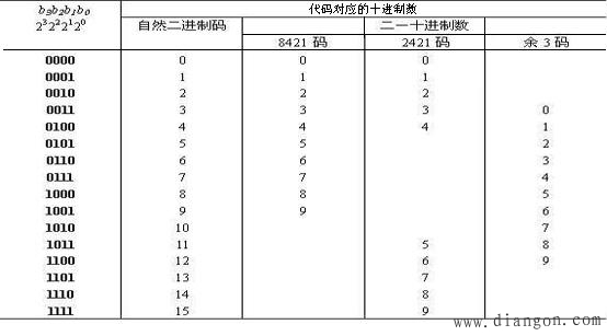 编码方式与编码转换