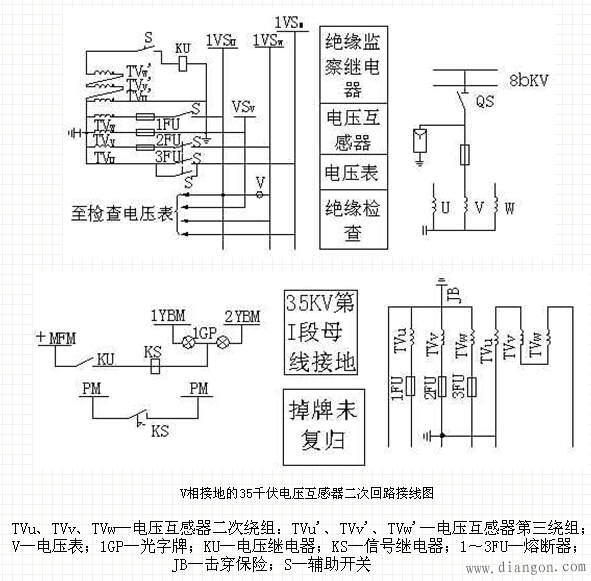 交流绝缘监察装置