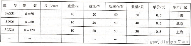 电子元器件的选购 电子元器件的选购