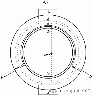 感应电机的工作原理 感应电机的工作原理