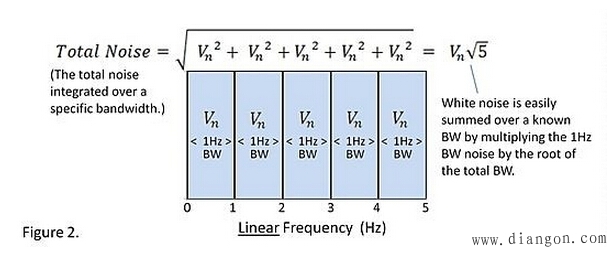 放大电路输入电阻和反馈电阻噪声分析 放大电路输入电阻和反馈电阻噪声分析