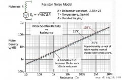 放大电路输入电阻和反馈电阻噪声分析