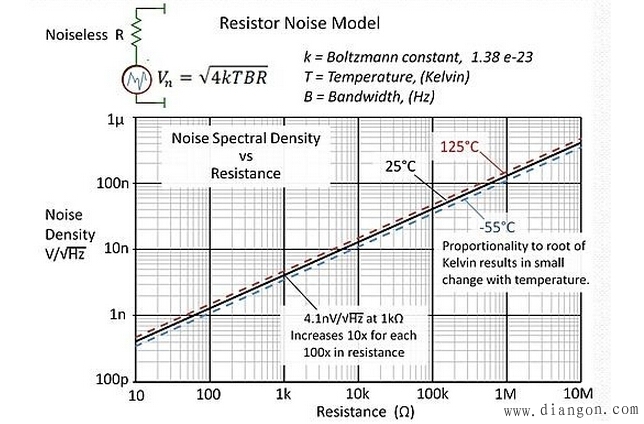 放大电路输入电阻和反馈电阻噪声分析 放大电路输入电阻和反馈电阻噪声分析